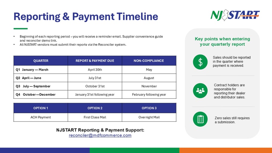 Reporting Requirements Slide for Hub