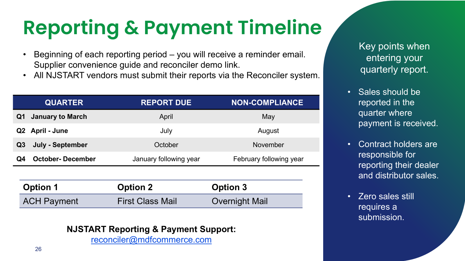 NJSTART Reporting & Payment Timeline